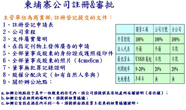 投資說明會